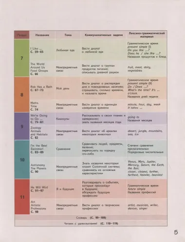 Английский язык. 3 класс. Учебник