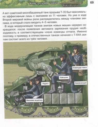 Энциклопедия о танках