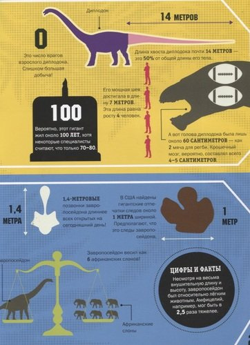 Динозавры. Цифры и факты