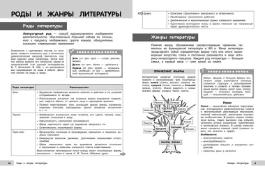 Литература