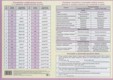 Периодическая система химических эл. Менделеева Конфигурации… Справ. мат. (лист) (ламин.)