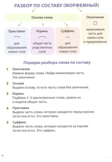 Разборы слов и предложений. 1-4 классы