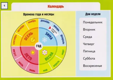 Карточки-шпаргалки. Окружающий мир. 1-4 классы. 32 карточки