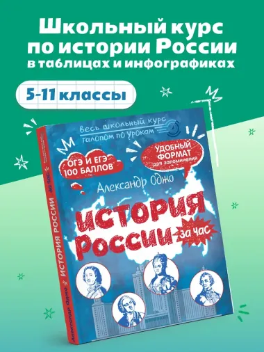 История России за час. Весь школьный курс