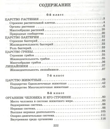 Справочник школьника по биологии. 6 - 11 классы