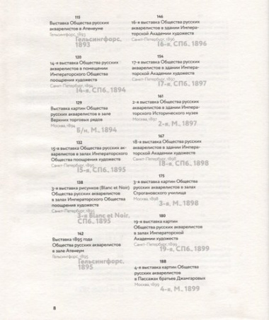 Общество русских акварелистов. 1880-1918