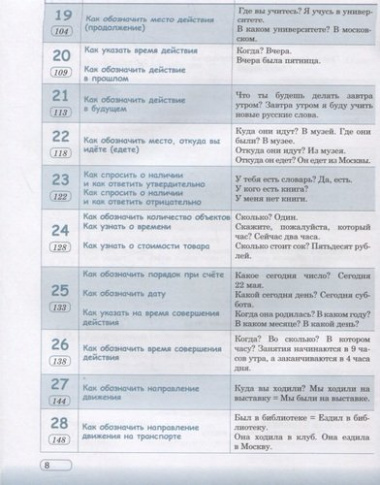 Практический русский язык в ситуациях и иллюстрациях. для иностранцев, начинающих изучать русский язык (+CD-ROM)