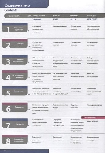 Русский язык для делового общения. В2. (учебник+ Р.Т+CD)