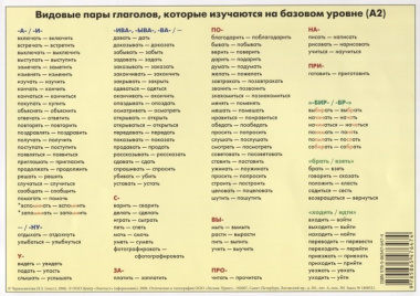 Учебная грамматическая таблица (Глаголы движения и вид глагола)