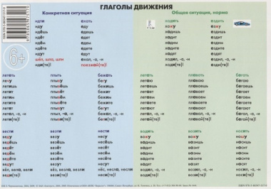 Учебная грамматическая таблица (Глаголы движения)