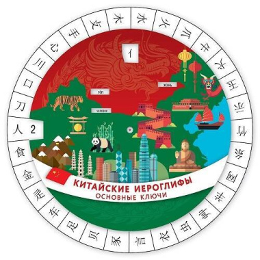 Китайские иероглифы. Основные ключи (диск-вертушка)