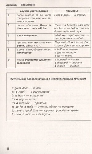 Полная грамматика английского языка в схемах и таблицах