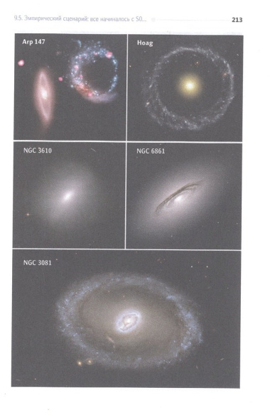 Происхождение и эволюция галактик