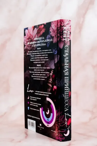 Стальная принцесса