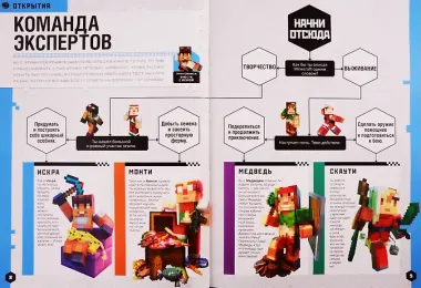 Minecraft. Лучшее за 10 лет