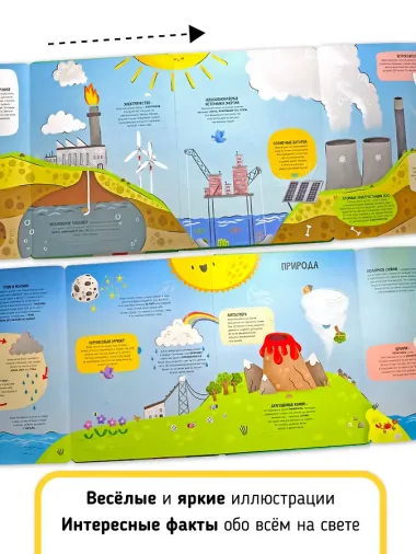 Как это работает? Мои первые открытия