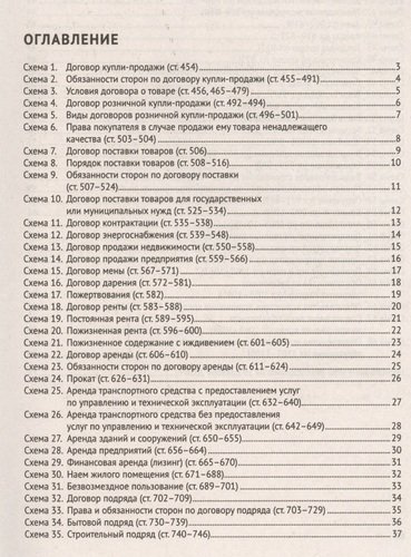 Гражданский кодекс Российской Федерации в схемах (часть вторая): учебное пособие