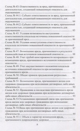 Внедоговорные обязательства в гражданском праве России в схемах. Учебное пособие