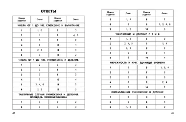 Математика. 3 класс. Обучающие и контрольные тесты
