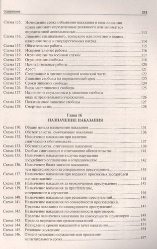 Уголовное право Российской Федерации. Общая часть (в определениях и схемах): учебное пособие