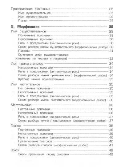 Справочник для начальных классов