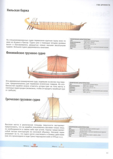 Корабли. Иллюстрированная энциклопедия