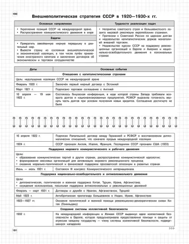 История: 5-11 классы