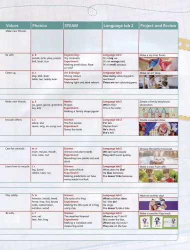 English Code 1. Pupils Book + Online Access Code