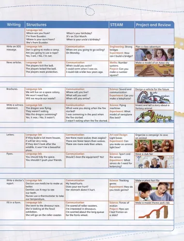 English Code 4. Pupils Book + Online Access Code
