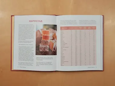 Десерты родом из детства: любимая классика в современном исполнении