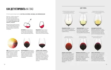 Wine Folly. Вино. Практический путеводитель