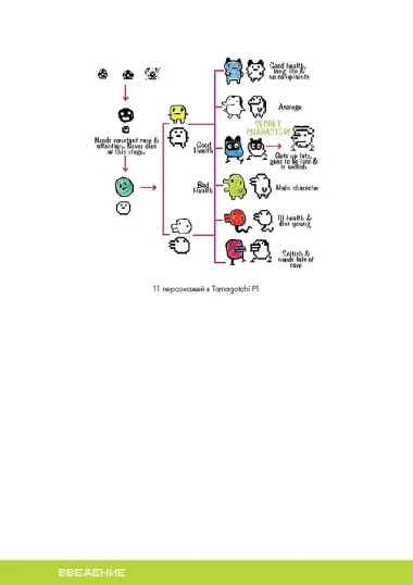 Энциклопедия Тамагочи. Карманные питомцы в России