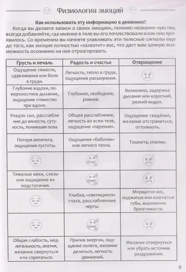 Самоанализ эмоциональных состояний. Психологический дневник