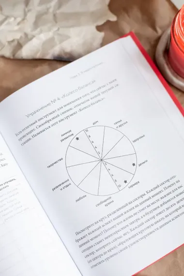 И что? Легкое руководство по выходу из сложных психологических ситуаций