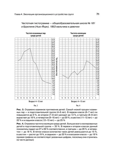 Кто останется в живых? Основы социометрии, групповой психотерапии и социодрамы