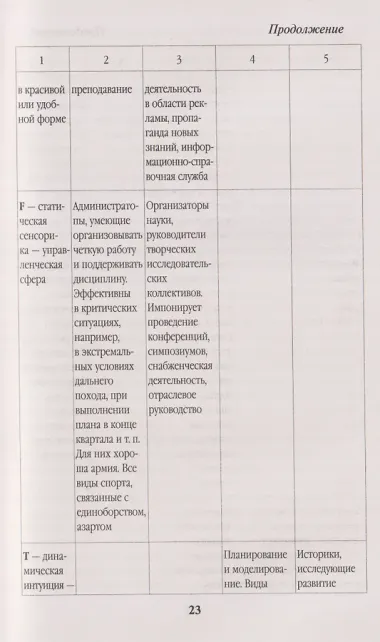 Продажи, которые работают