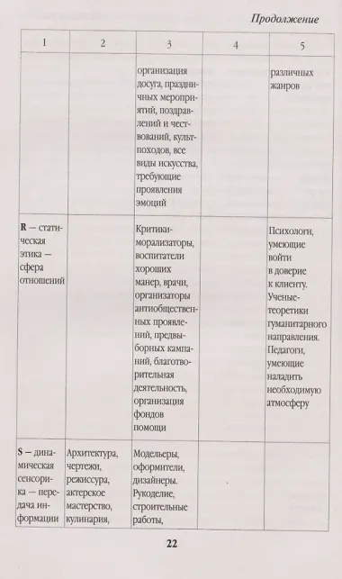 Продажи, которые работают