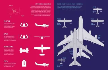 Физика полетов: От первых планеров до современных коптеров