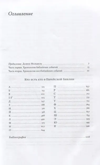 Кто есть кто в Еврейской Библии От Авагты до Яэли (Мандель)