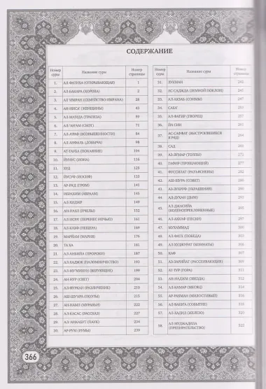 Коран. Перевод смыслов