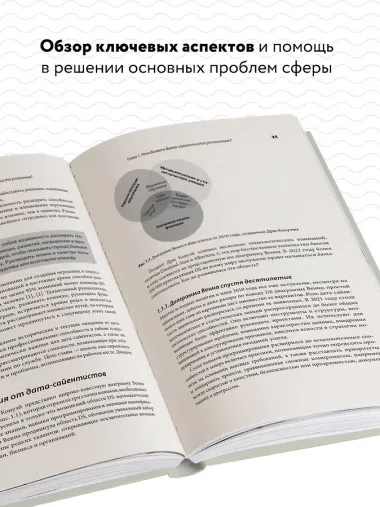 Как быть успешным в Data Science. Эффективное управление проектами и развитие профессиональной команды