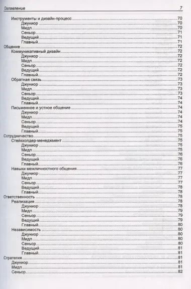 Как стать успешным UX-дизайнером