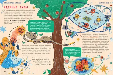 Физика элементарных частиц