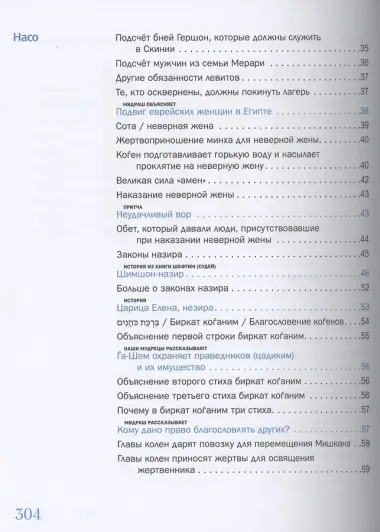 Мидраш рассказывает детям. Книга Четвертая. Бемидбар