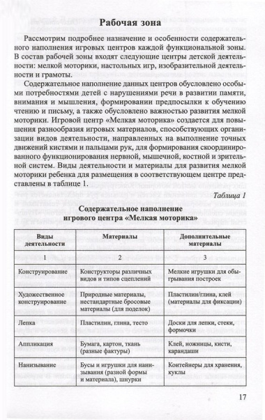 Речевая предметно-пространственная среда ДО. «Говорящее» пространство для дошкольника
