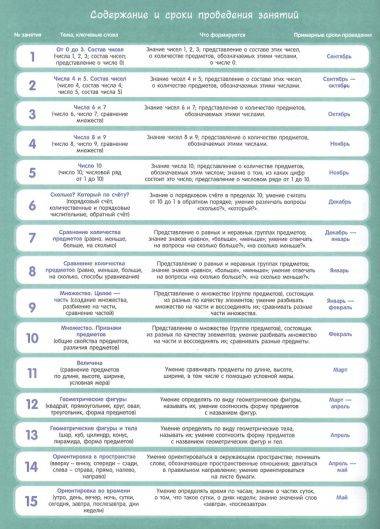 Для детского сада. Математика. Старшая группа