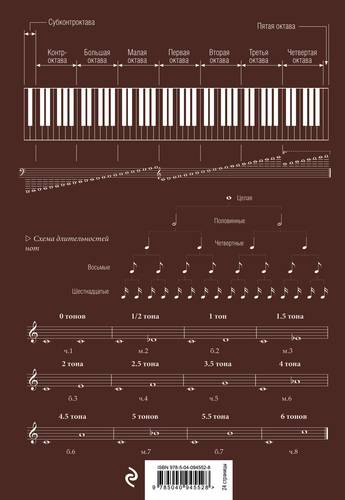 tetrad-dlja-not-12-listov-a4-pianino-vertikalnaja-skrepka