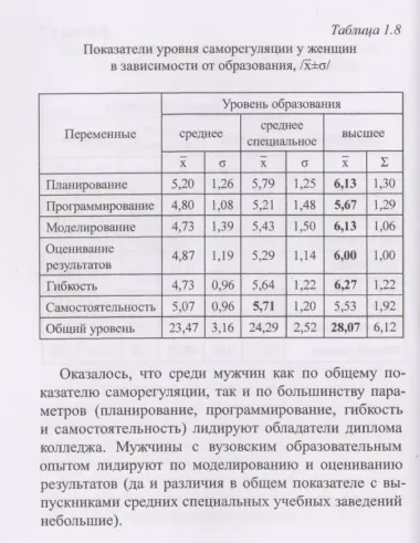 Психология глупости: очерки некритического мышления