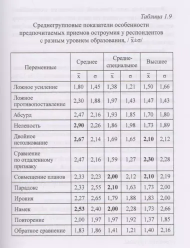 Психология глупости: очерки некритического мышления