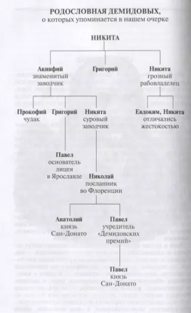 Иоанн Грозный. Петр Великий. Меншиков. Потемкин. Демидовы. Биографические очерки